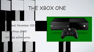 XBOX Evolution video by Evolution Revolution
