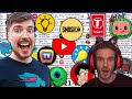 Top 50  most subscribed youtube channels all time the history of youtube  the evolution of youtube