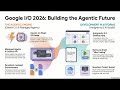 Building the Agentic Future Google IO 2026 Developer Highlights