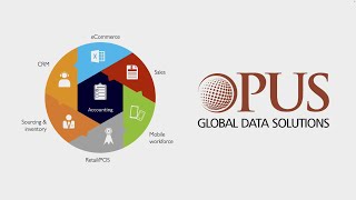 Acumatica - Production KPIs by Opus