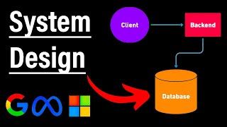 System Design Interview Preparation Roadmap - Beginner To Advance Hld English