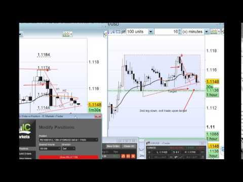 forexday trading scalping swing trading