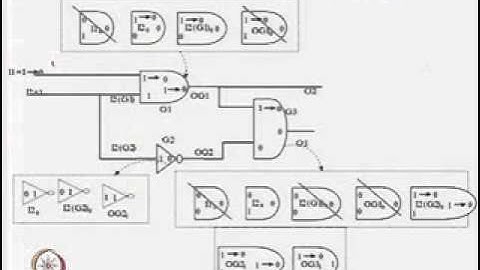 Mod-08 Lec-03 Fault Simulation-3