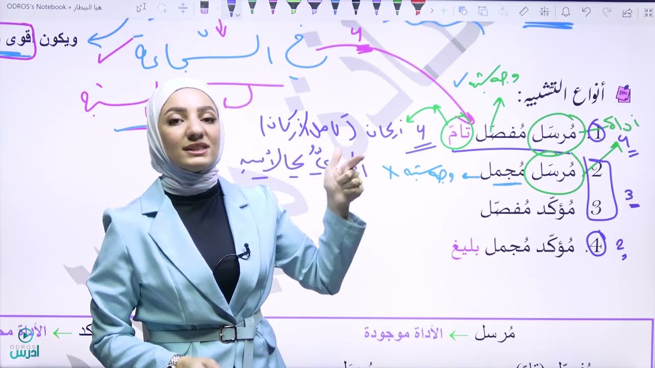 شرح قاعدة التشبيه المفرد / توجيهي 2009 - الأستاذة هيا البيطار