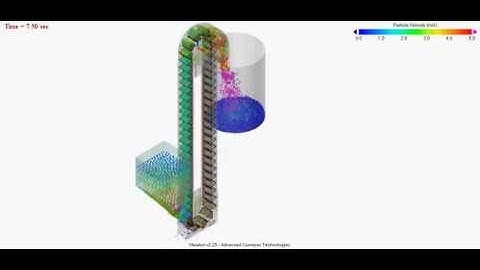 BUCKET ELEVATOR SIMULATION
