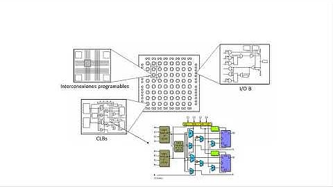 VHDL Clase 1: Introducción a la Tecnología FPGA