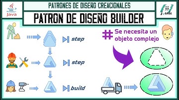 Patrón de Diseño BUILDER | Ejemplo patrón BUILDER implementado en JAVA | Patrón Creacional