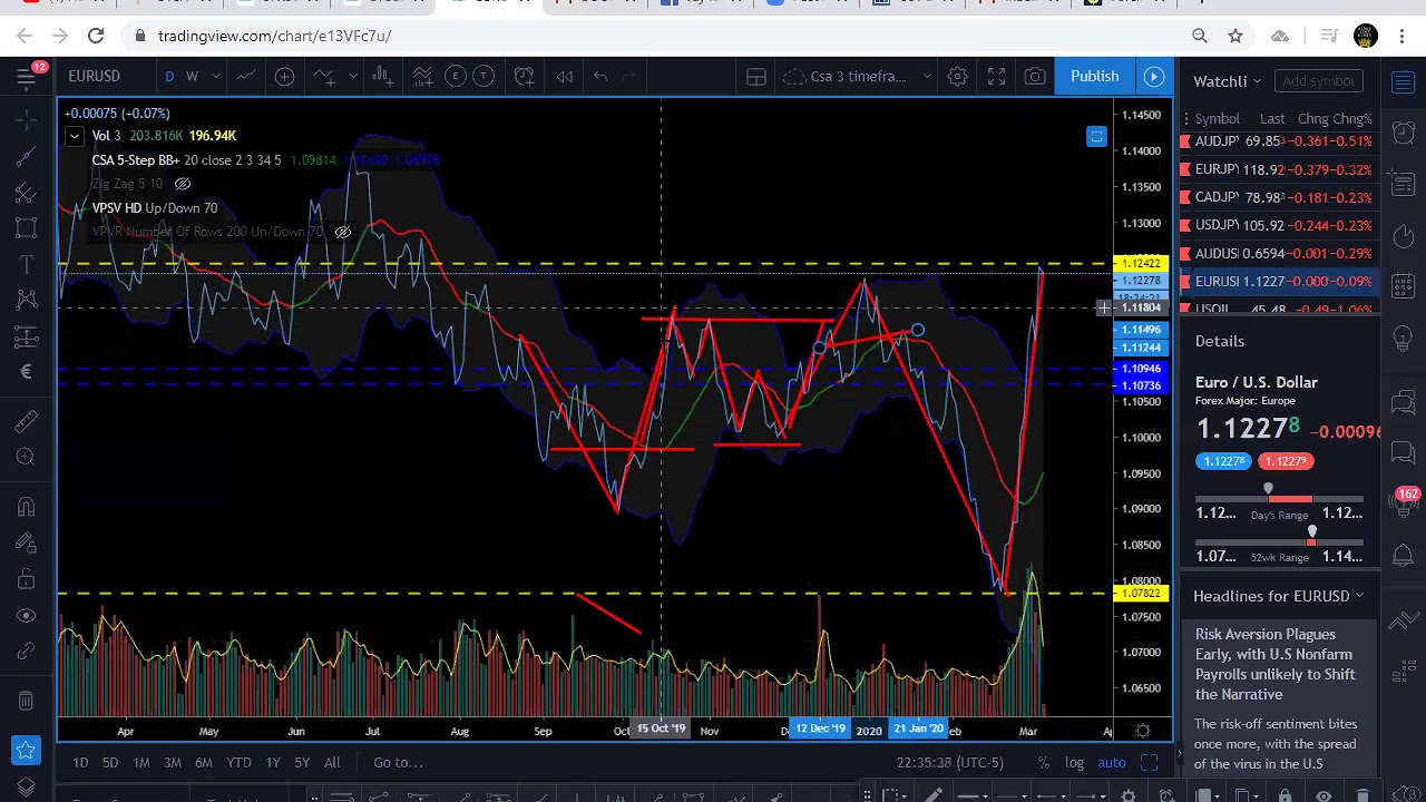 Forex Strategy «Flag + ABC» | FOREX Strategies forex abc strategy