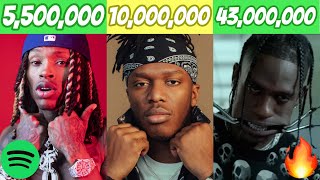 BEST Rappers by Spotify Listeners! (2021 Edition) - most streamed hip hop artist on youtube