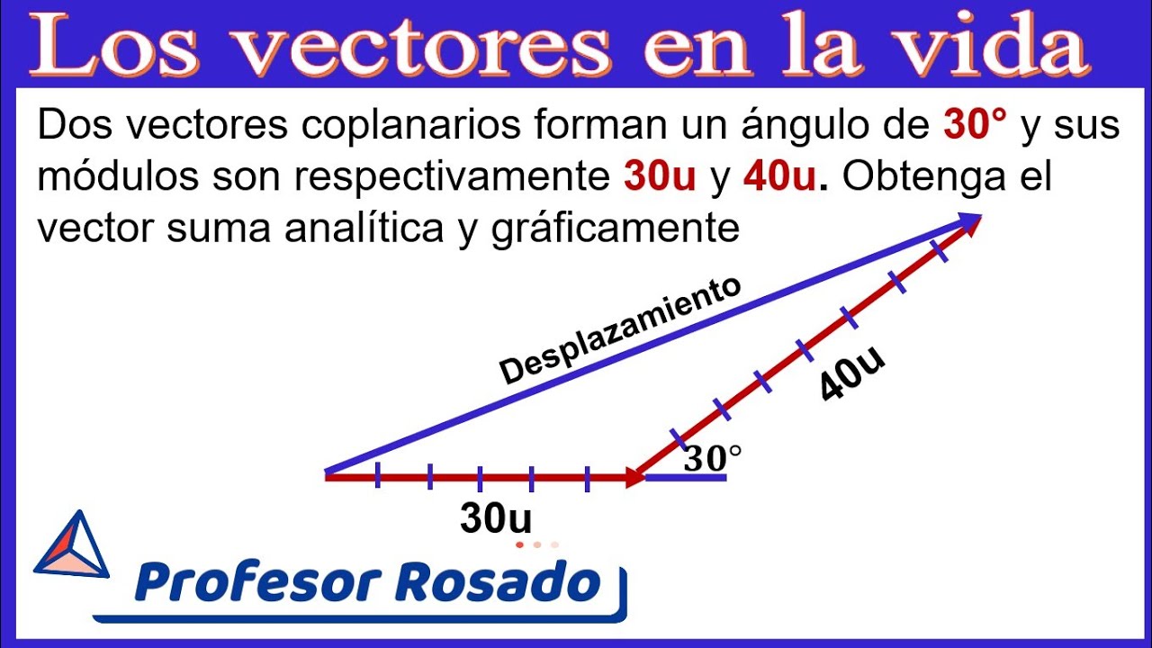 APLICACIÓN DE LOS VECTORES EN LA VIDA DIARIA | VIDEO 2 - YouTube