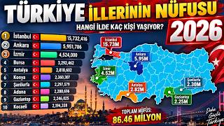 Türkiye’nin İllerinin Nüfusu Nasıl Değişti? | 1927–2026