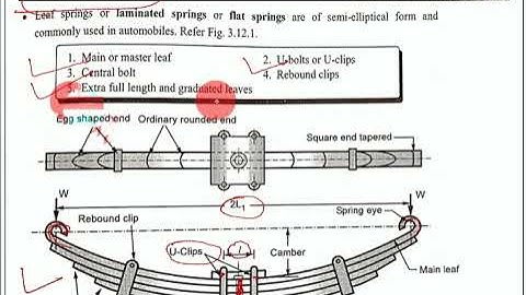 Leaf Spring full chapter| Design of Machine Elements| Spring| Machine design