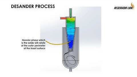 SandPRO TM Desander System