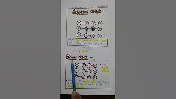 Schottky and frenkel defect in easy way more tricks in chemistry subscribe my channel