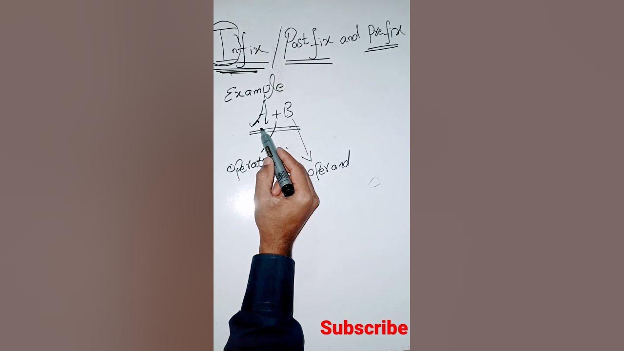 What is infix postfix and prefix expression h a learn knowledge tech