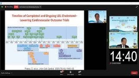 Điều trị rối loạn lipid máu: hiện tại và tương lai