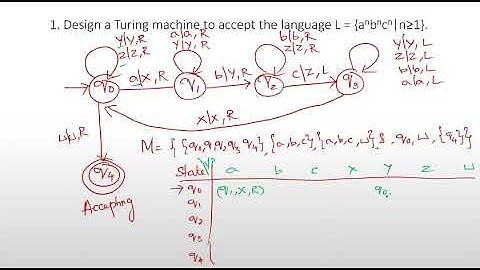 Turing Machine Example Part 1