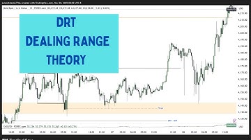 HOW TO TRADE DRT DEALING RANGE THEORY.