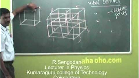 Unit-5 Crystal Physics