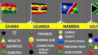 African Flags And their Meanings