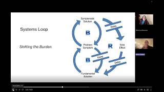 Shifting the Burden Systems Archetype