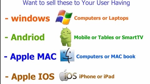 Video Copy Protection @ Rs 99 or $ 1.99 for Windows-Andriods -MAC - Iphone - ttdsoft.in