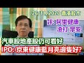 【華哥講股】26112020｜IPO大比拼：京東健康藍月亮，邊隻好？｜評：渣打˙眾安在綫˙阿里健康｜汽車股地產股仍可看好