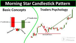 The Morning Star Pattern: A Trader's Guide