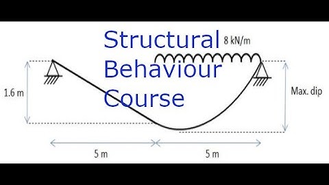 Maximum dip in Cable Structure - IStructE Certificate in Structural Behaviour.