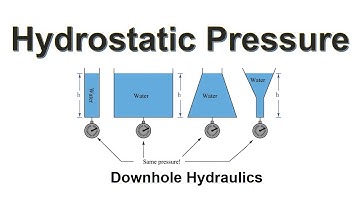 50 - Hydrostatic Pressure by Yasir Ali