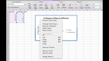 How To    Graph Osmosis Lab