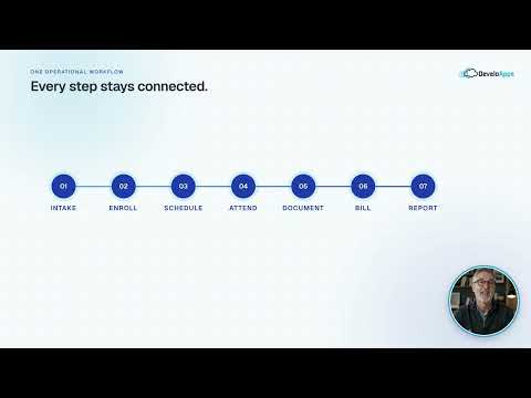 COPS Software for Court-Ordered Programs, Probation, DUI & Treatment video thumbnail