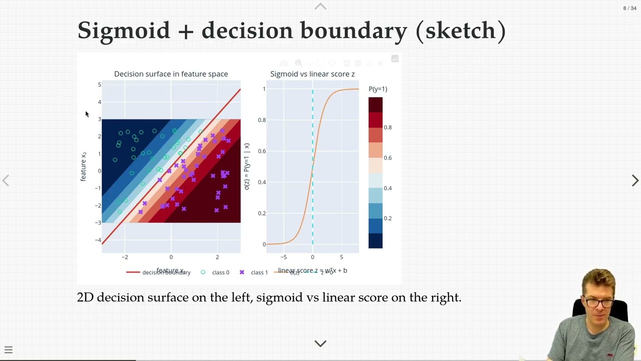 CSCI 1109 - M47 - Logistic regression & error metrics