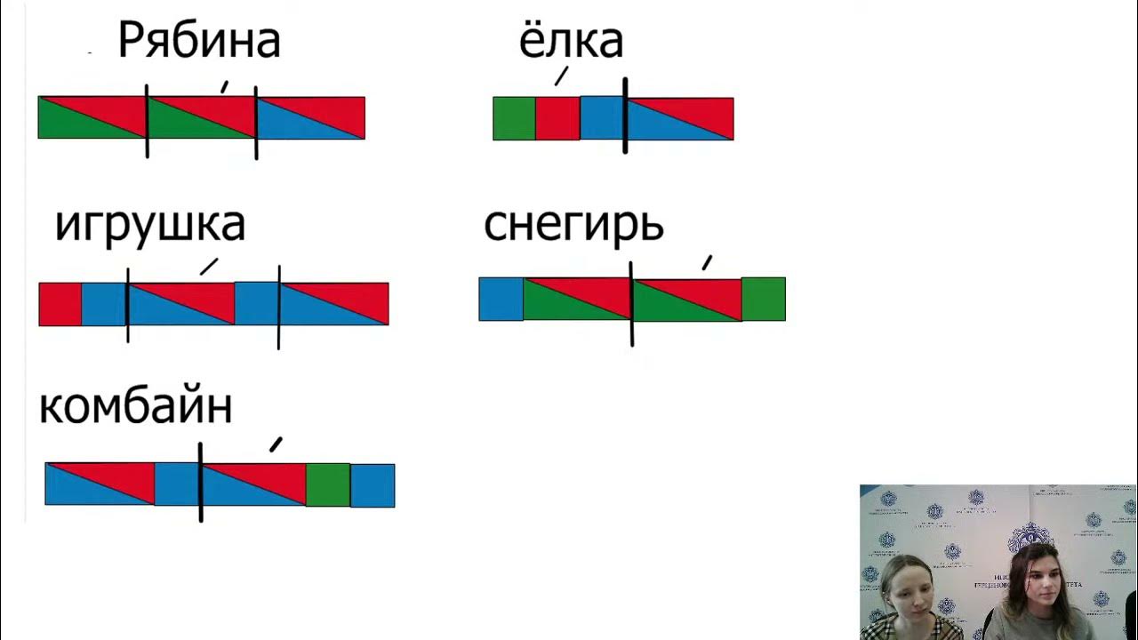 Система Д.Б. Эльконина. Репкин В.В., Восторгова Е.В., Левин В.А.