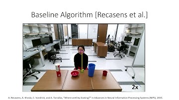 Human Gaze Following for Human-Robot Interaction