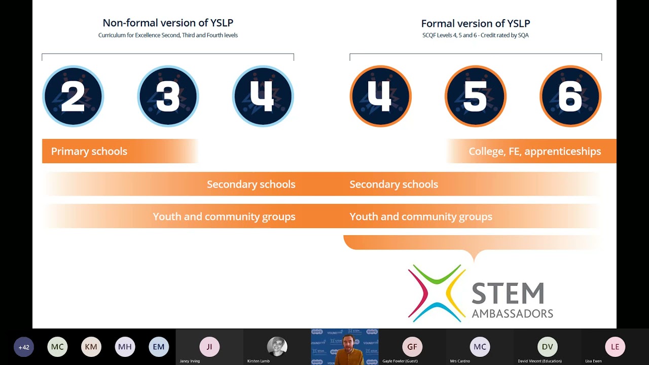 SLF online 2021Inspiring and developing young people through STEM
