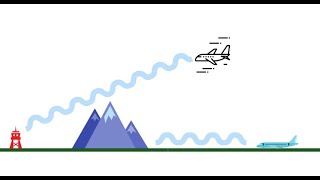 DGCA CPL ATPL Class Radio Navigation Sky Surface Space wave Sub Super Duct Propagation Attenuation