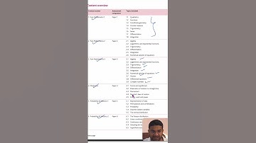 AS & A level Mathematics (9709) syllabus #asandalevelmathssyllabus  #gcsemath #igcsemath