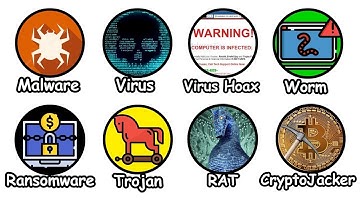 Every Computer Virus Explained in 7 Minutes