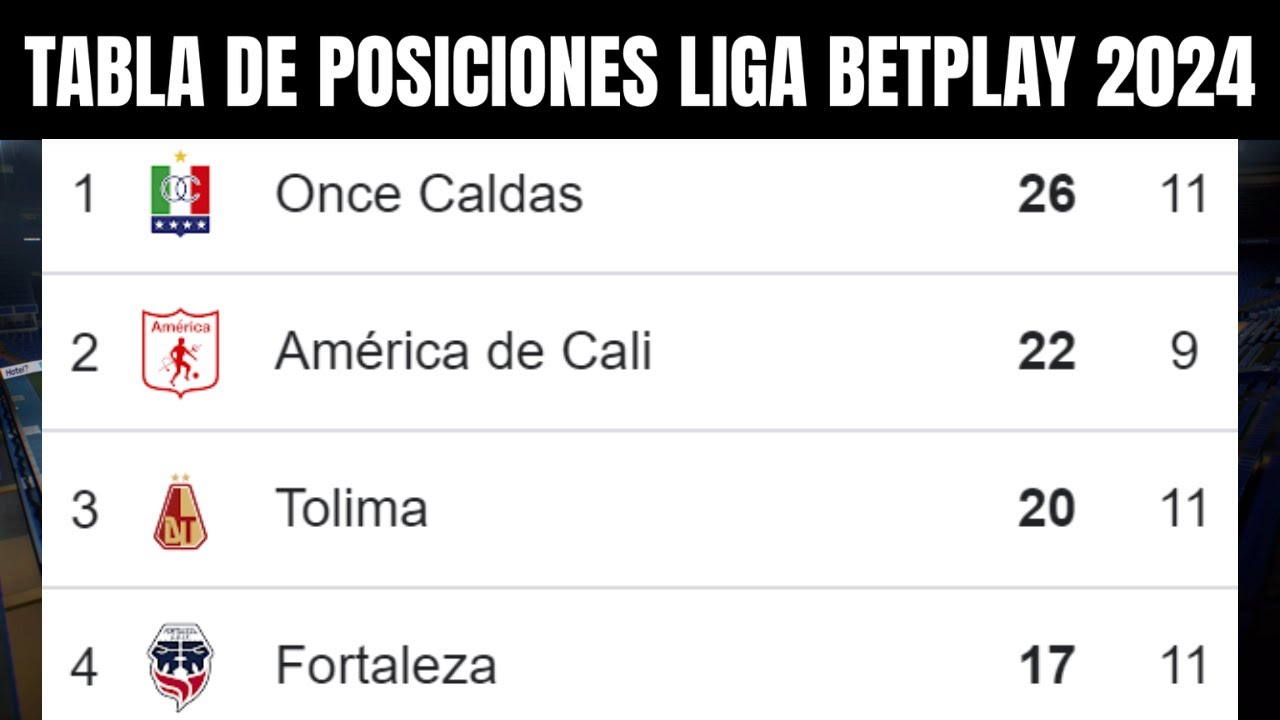 🔵 TABLA de POSICIONES LIGA BETPLAY 2024 - Liga Betplay Clausura Fecha ...
