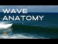 Trouvez lendroit prfait sur une vague i comment surfer i anatomie dune vague