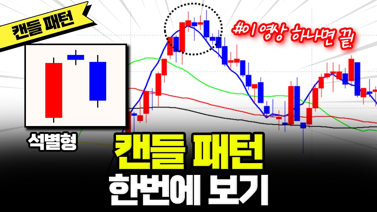 캔들 패턴 총정리! 이 영상 하나로 끝낸다 (실전 타점 포함) - YouTube