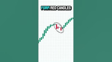 heikin ashi strategy that catches big trends early #trading #smartphone #marketprofile