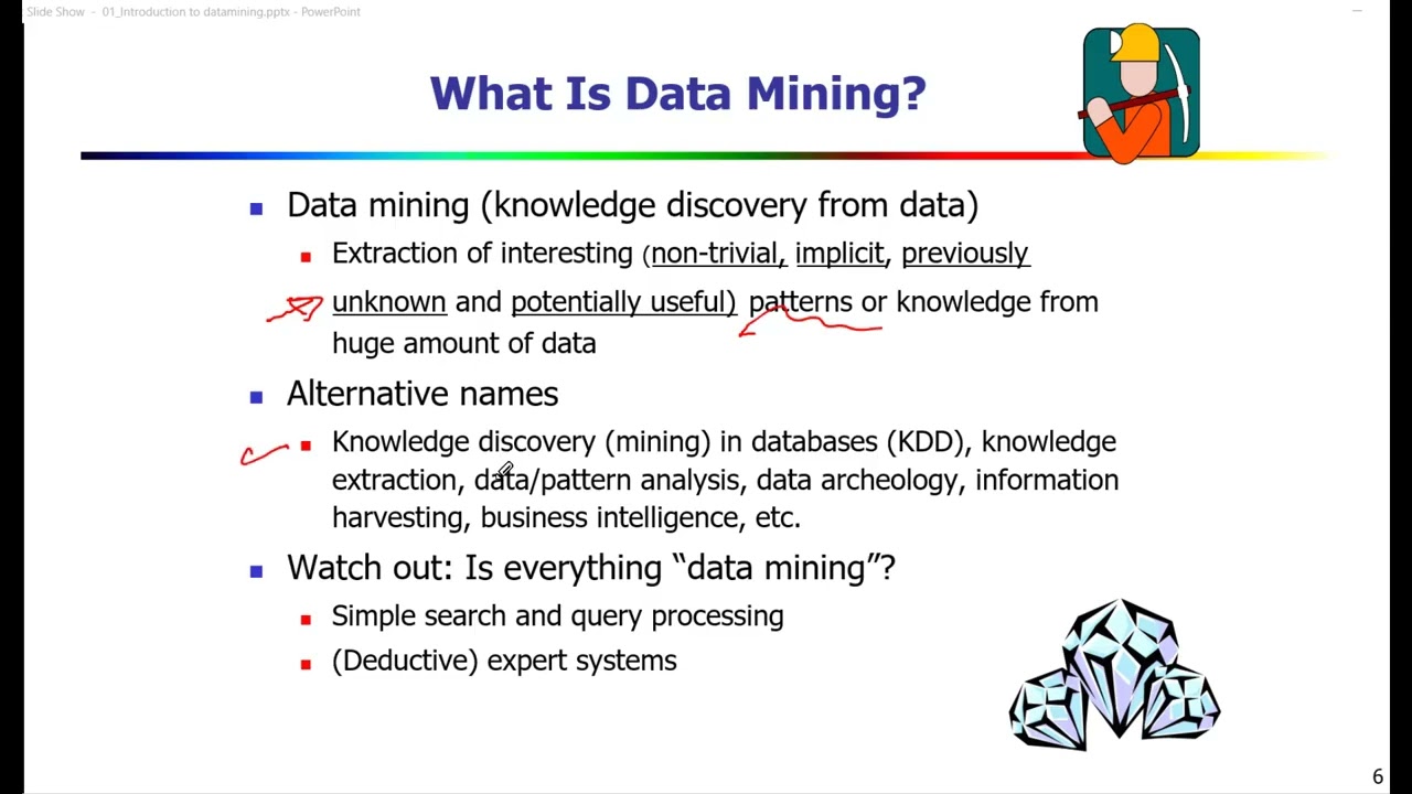 Lecture 1.1 : Introduction To Data Warehousing and mining