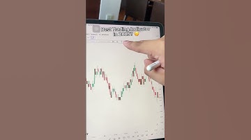 We always use GainzAlgo V2 Alpha indicator 📈 #crypto #stocks #forex #tradingview