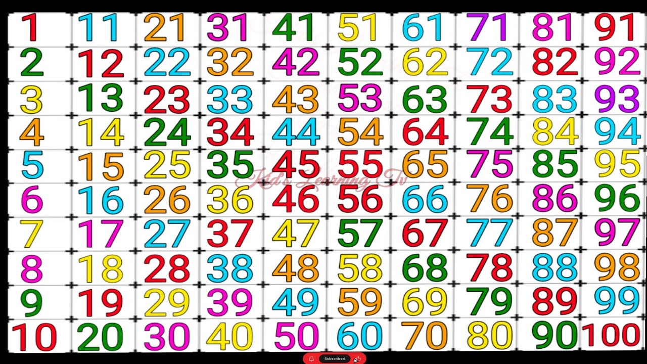 Countdown from 1 to 100 | Counting | Learn 1 to 100 cycle l cycle 1 to 100 l 1 to 100 cycle l