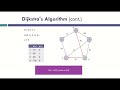 Dijkstra's Algorithm