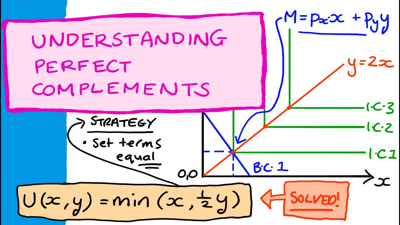 Perfect Complements: Diagram, Utility Function, Optimal Choice - YouTube