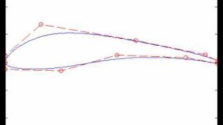 Particle swarm airfoil optimization