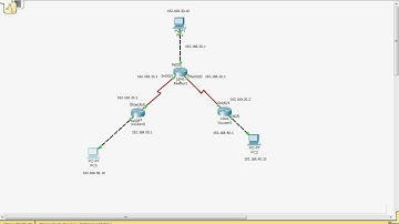 CISCO CCNA RIP